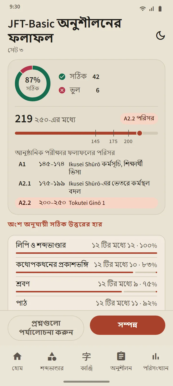 JFT-Basic অনুশীলনের ফলাফল: 10–250 রেখায় স্কোর, যেখানে A1, A2.1 ও A2.2 স্তর চিহ্নিত, এবং প্রতিটি অংশে সঠিক উত্তরের শতাংশ