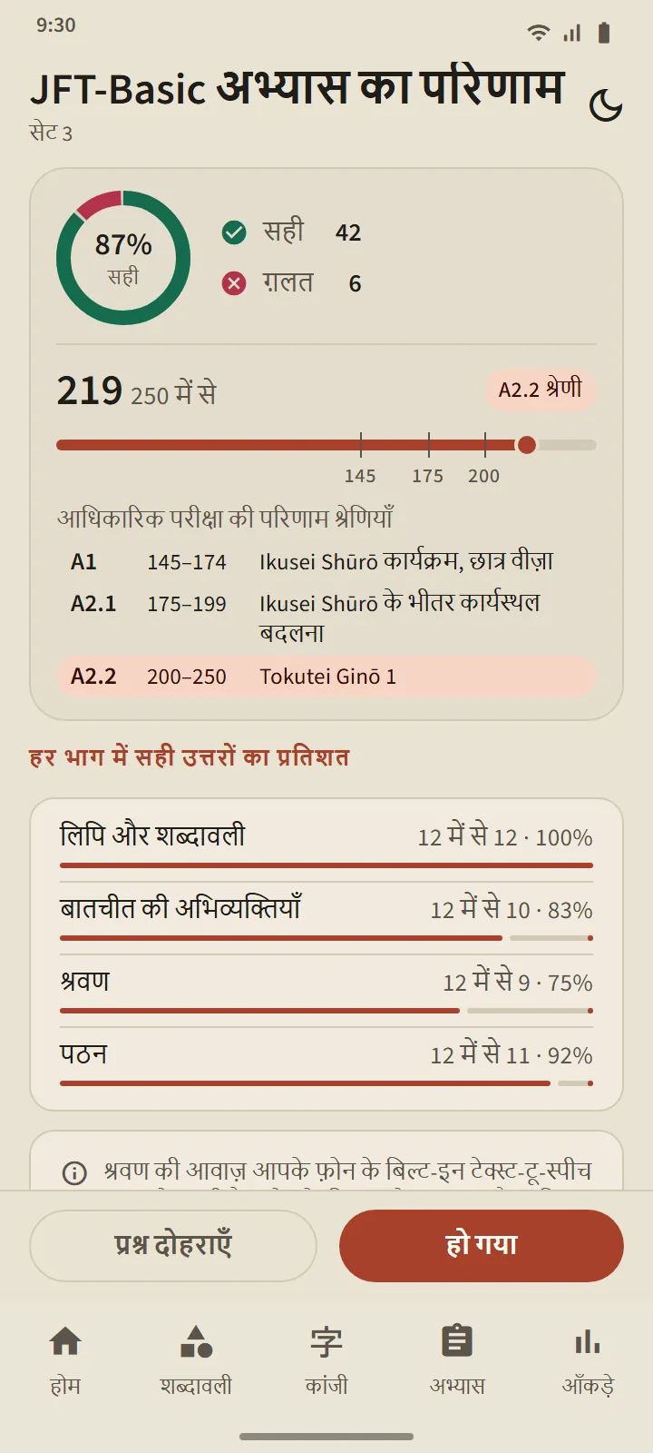JFT-Basic अभ्यास का परिणाम: 10–250 की रेखा पर अंक, जिस पर A1, A2.1 और A2.2 स्तर चिह्नित हैं, और हर भाग में सही उत्तरों का प्रतिशत