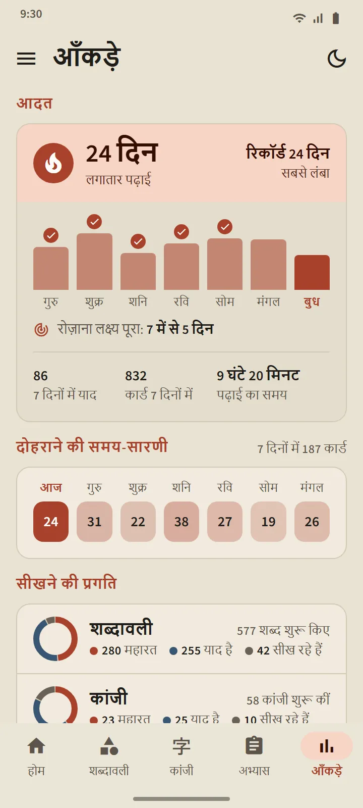 आँकड़े टैब: लगातार पढ़ाई के दिन, सात दिन के बार, दोहराव का कार्यक्रम, और याद शब्दावली व कांजी