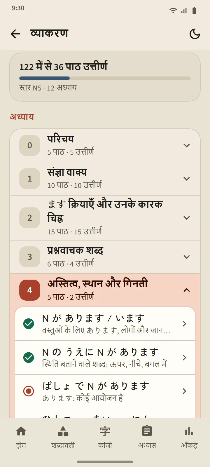 व्याकरण पेज: पास किए पाठों का सार और अध्यायों की सूची, हर पाठ की स्थिति के साथ
