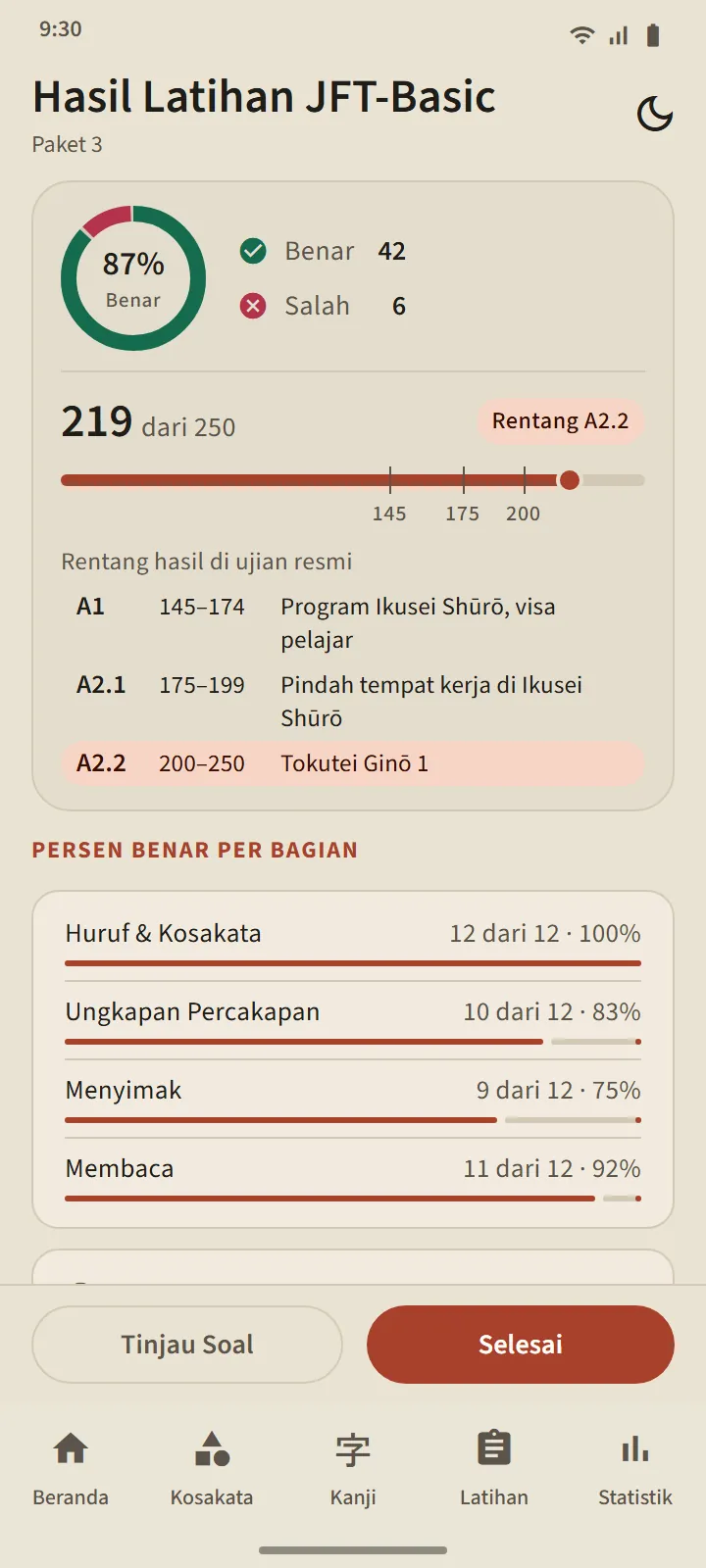 Hasil latihan JFT-Basic: skor pada garis 10–250 dengan tanda rentang A1, A2.1, A2.2 dan persen benar per bagian