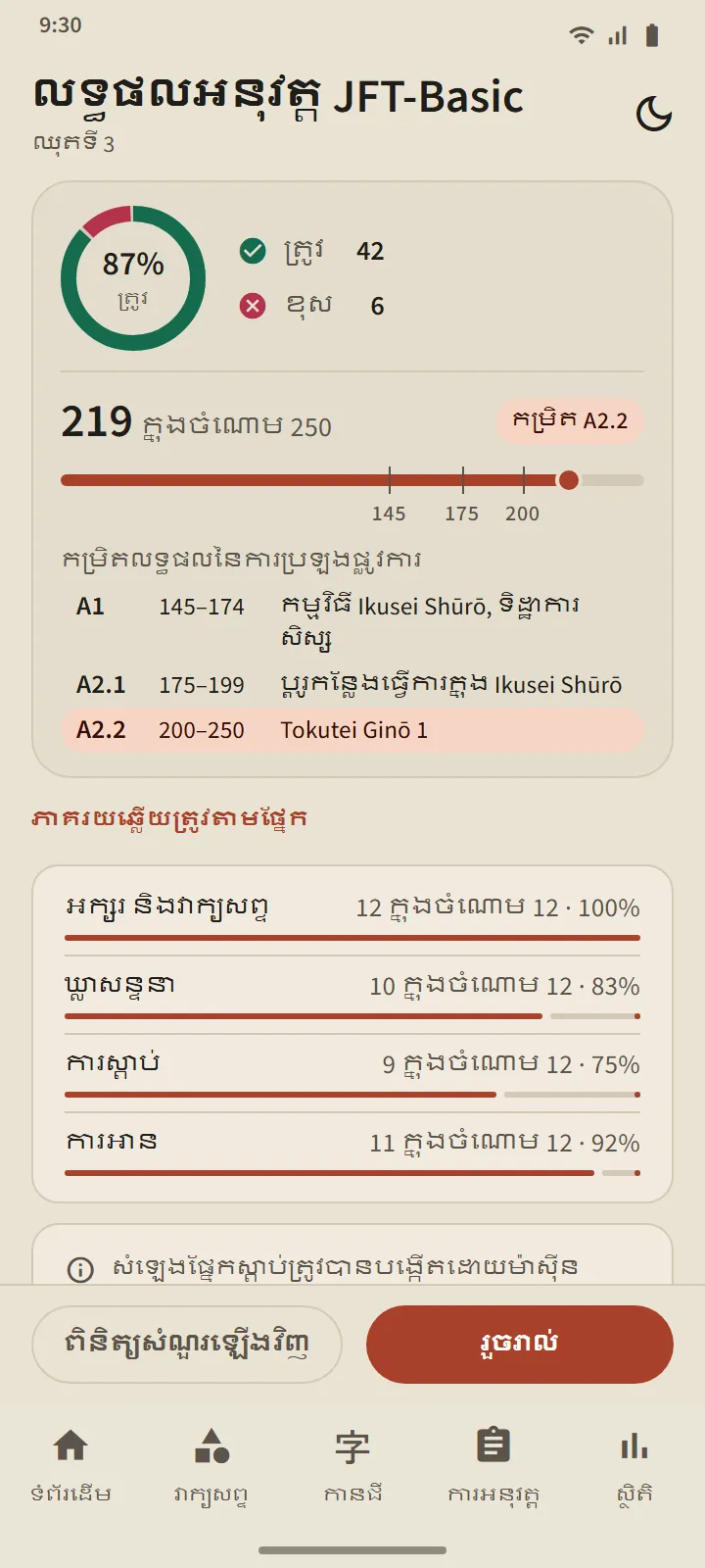 លទ្ធផលអនុវត្ត JFT-Basic៖ ពិន្ទុលើបន្ទាត់ 10–250 ដែលមានសញ្ញាកម្រិត A1, A2.1 និង A2.2 ព្រមទាំងភាគរយត្រូវតាមផ្នែក