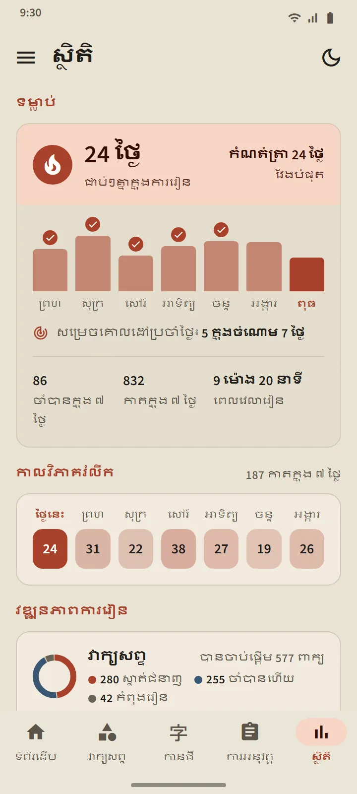 ផ្ទាំង «ស្ថិតិ»៖ ថ្ងៃរៀនជាប់គ្នា របារប្រាំពីរថ្ងៃ កាលវិភាគរំលឹក ព្រមទាំងវាក្យសព្ទ និងកានជីដែលចាំបាន