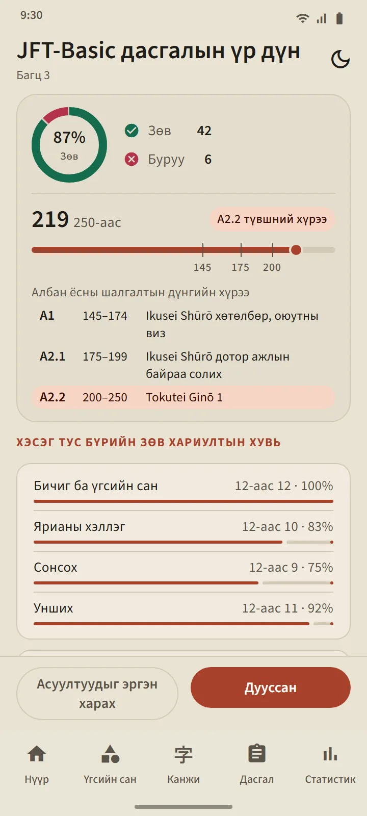 JFT-Basic дасгалын үр дүн: 10–250 шугам дээрх оноо, A1, A2.1, A2.2 түвшнээр тэмдэглэсэн, мөн хэсэг тус бүрийн зөв хариултын хувь