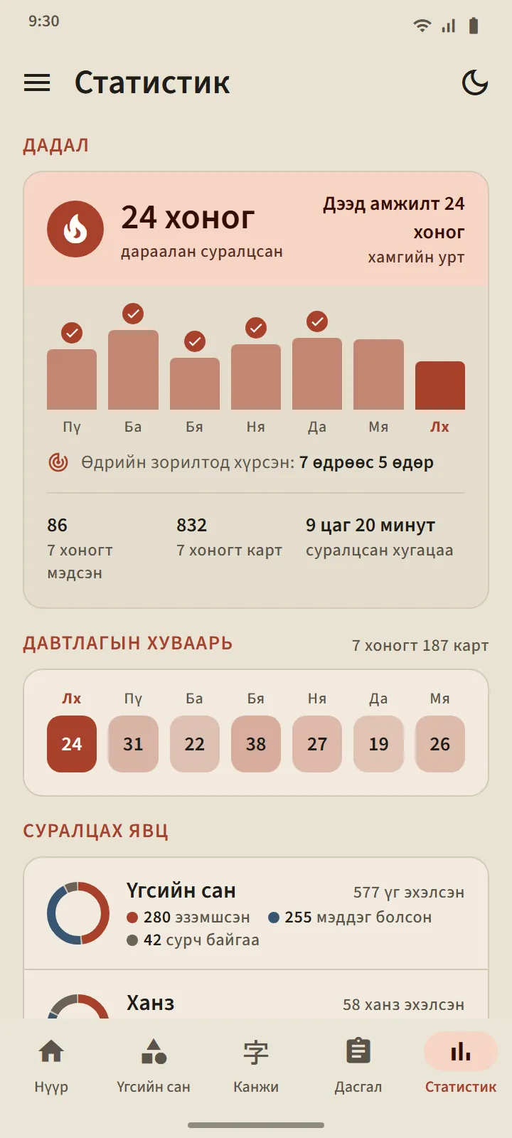 Статистик таб: суралцсан тасралтгүй өдрийн тоо, долоон өдрийн багана, давтлагын хуваарь, мэддэг үг ба канжи