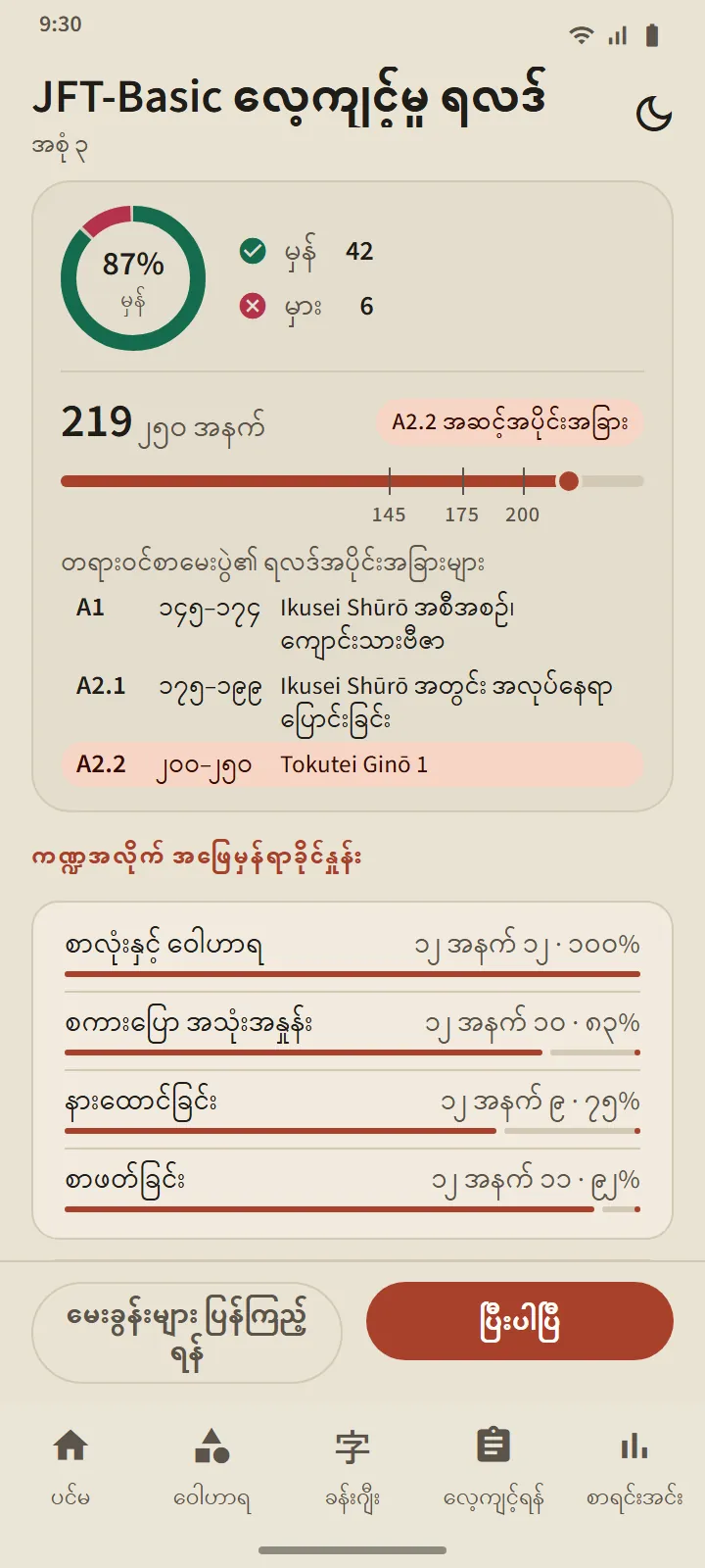 JFT-Basic လေ့ကျင့်မှု ရလဒ်- A1၊ A2.1၊ A2.2 အဆင့်များ အမှတ်အသားပြထားသော 10–250 မျဉ်းပေါ်ရှိ ရမှတ်နှင့် အပိုင်းအလိုက် မှန်ကန်မှု ရာခိုင်နှုန်း