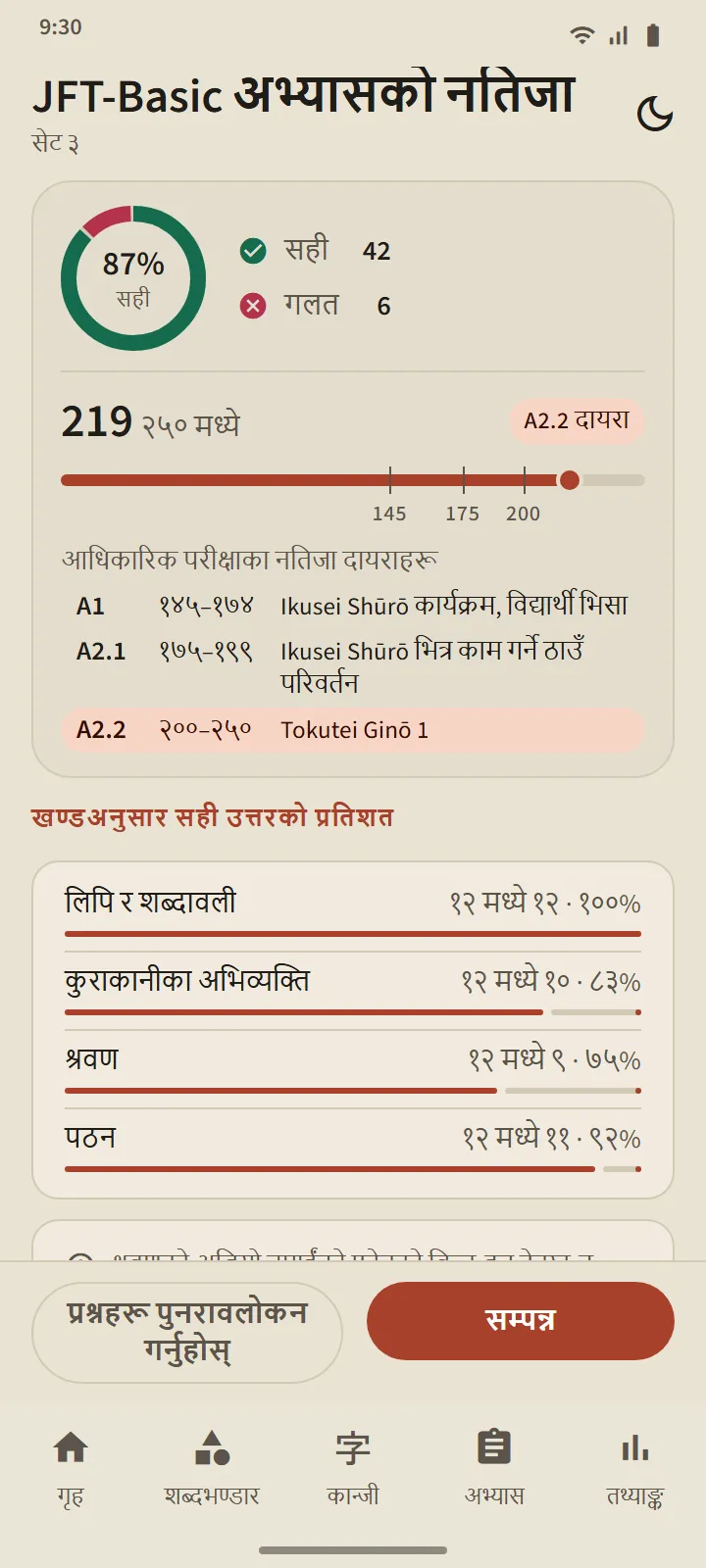 JFT-Basic अभ्यासको नतिजा: A1, A2.1 र A2.2 दायरा चिन्ह लगाइएको 10–250 रेखामा अङ्क, र भागअनुसार सही प्रतिशत