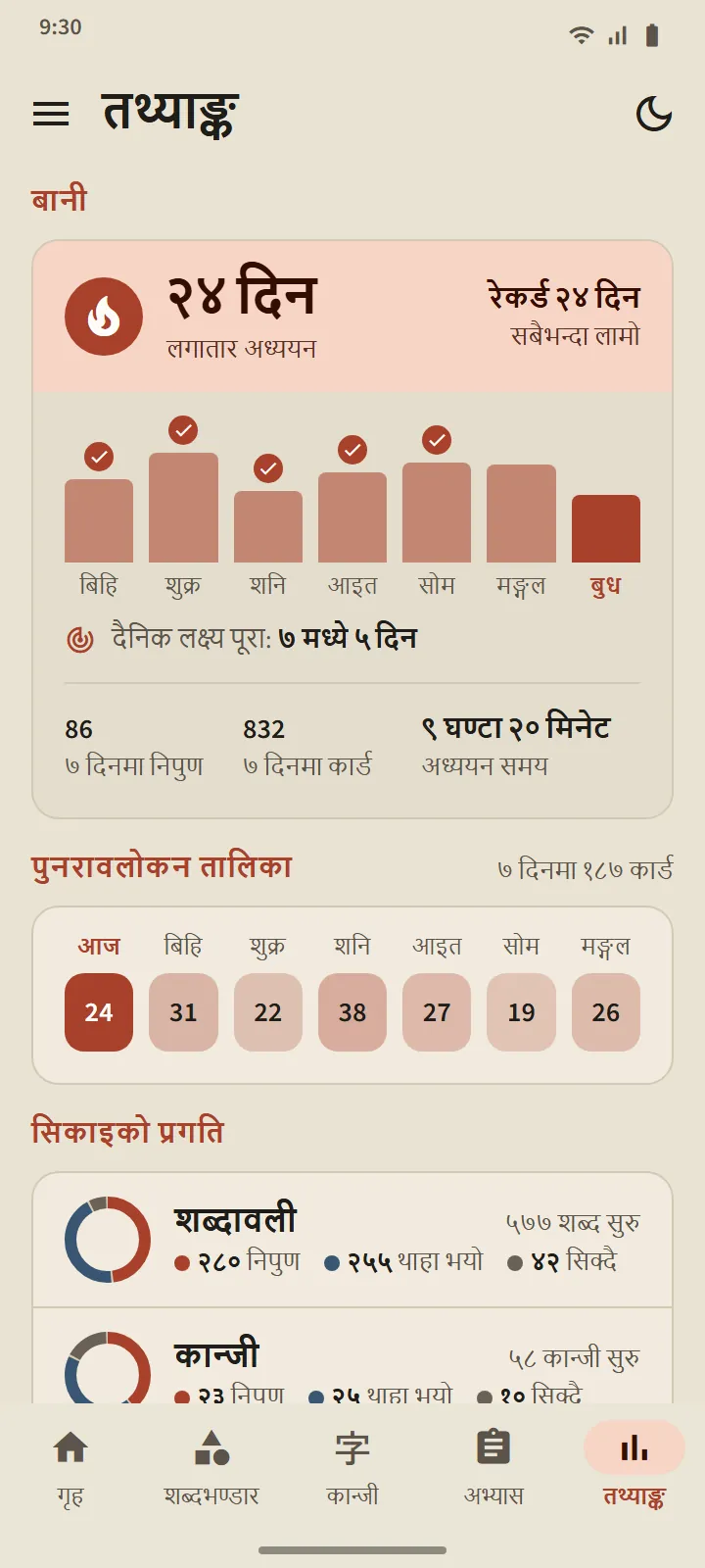 तथ्याङ्क ट्याब: पढाइको लगातार दिन, सात दिनका पट्टी, दोहोर्याउने तालिका, र थाहा भएका शब्दावली र कान्जी