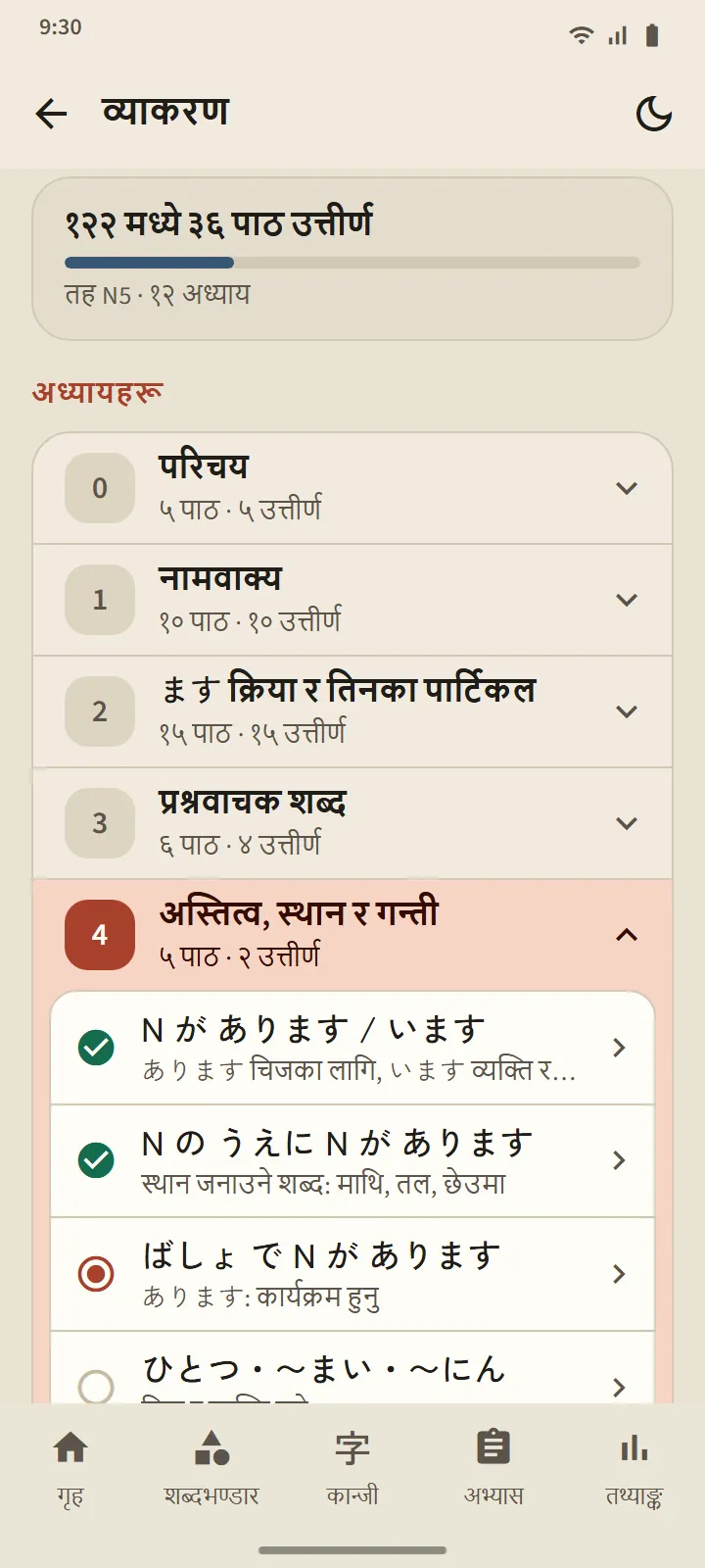 व्याकरण पृष्ठ: पास गरेका पाठको सारांश र हरेक पाठको अवस्थासहित अध्यायको सूची