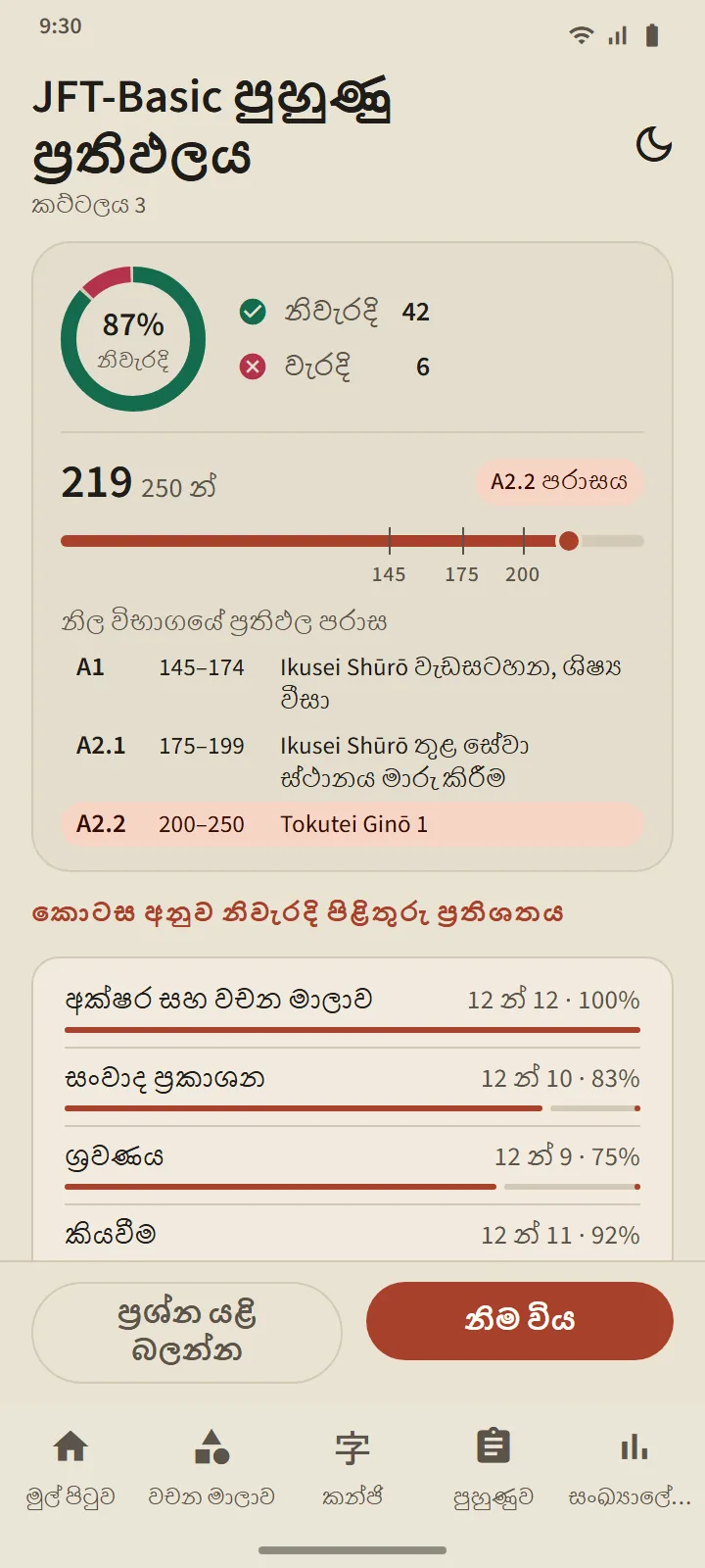 JFT-Basic පුහුණු ප්රතිඵලය: A1, A2.1 සහ A2.2 පරාස සලකුණු කළ 10–250 රේඛාවේ ලකුණු, සහ කොටසක් පාසා නිවැරදි ප්රතිශතය