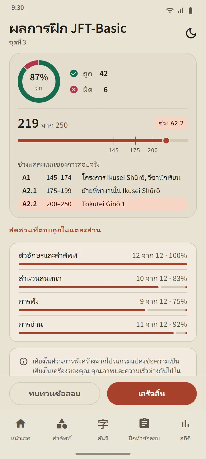 ผลการฝึก JFT-Basic: คะแนนบนเส้น 10–250 ที่มีระดับ A1, A2.1 และ A2.2 กำกับ และร้อยละที่ตอบถูกแยกตามส่วน