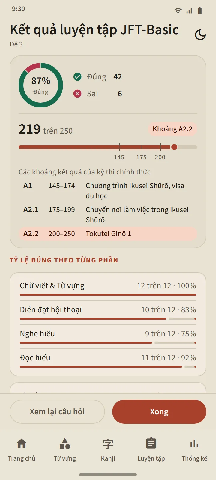 Kết quả luyện tập JFT-Basic: điểm trên thang 10–250 có đánh dấu các mức A1, A2.1 và A2.2, cùng phần trăm đúng theo từng phần