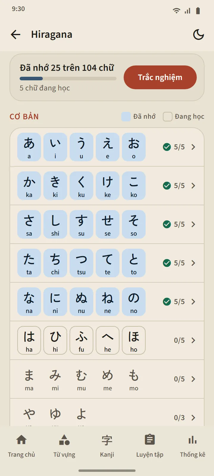 Trang Hiragana: phần tóm tắt các chữ đã biết và bảng chữ theo hàng, ô tô đặc cho những chữ đã biết