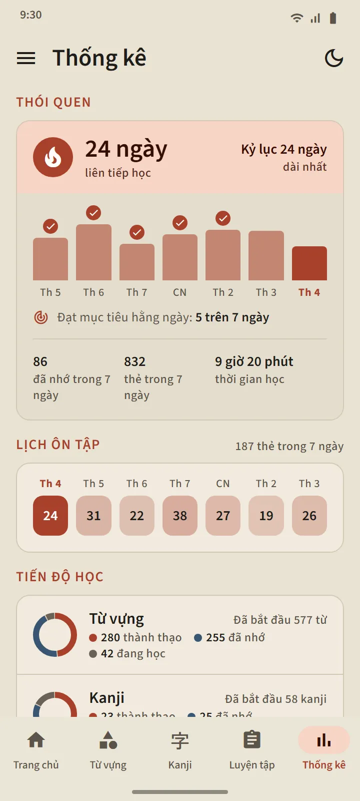Tab Thống kê: chuỗi ngày học, biểu đồ cột bảy ngày, lịch ôn tập, và số từ vựng, kanji đã biết