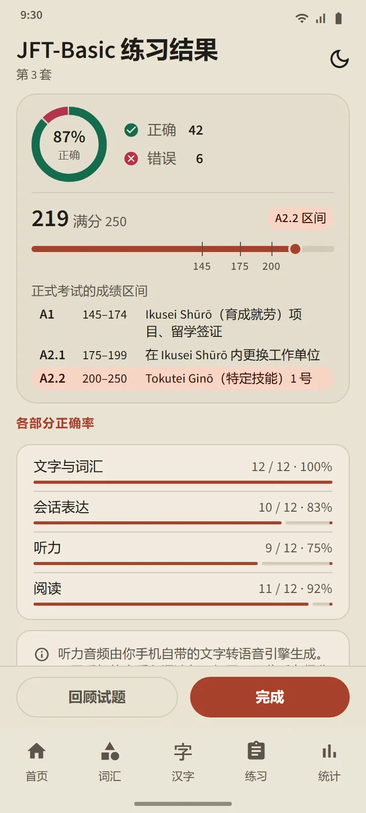 JFT-Basic 练习结果:得分显示在标有 A1、A2.1 和 A2.2 等级的 10–250 刻度线上,以及各部分的正确率